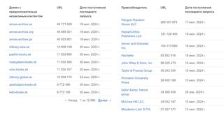 Link-Busters отправила в Google Search миллиард запросов на удаление в рамках DMCA