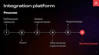 МТС разработала Integration Platform для бесшовной интеграции сервисов в экосистему