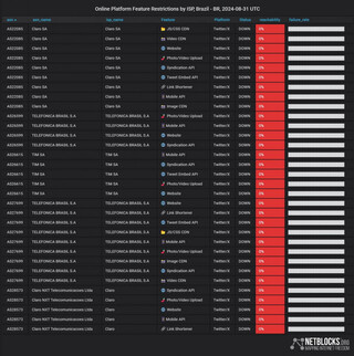 Провайдеры Бразилии начали глобальную блокировку X (Twitter) в стране, пользователи прощаются с X