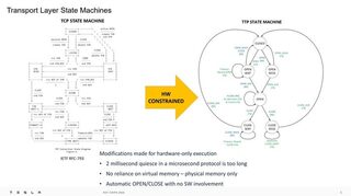 Tesla опубликовала наработки по реализации своего сетевого протокола TTPoE