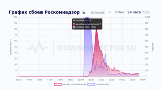 Роскомнадзор зафиксировал мощные DDoS-атаки на свои ресурсы после информации в СМИ о блокировке Discord в РФ