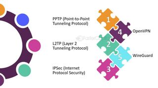 Microsoft прекращает поддержку протоколов VPN PPTP и L2TP в Windows Server