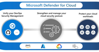 Microsoft потеряла логи безопасности Entra, Defender Cloud и Purview за несколько недель