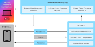 Apple представила виртуальную машину Private Cloud Compute