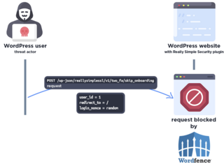 Плагин Really Simple Security для WordPress содержит критическую уязвимость с возможностью компрометации 4 млн сайтов