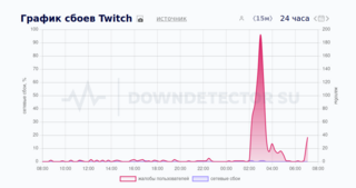 В РФ зафиксирован сбой в работе Twitch и Genshin Impact