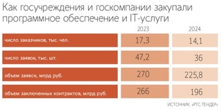 Астрономы открыли первую двойную звёздную систему, вращающуюся вокруг сверхмассивной чёрной дыры в центре Млечного Пути