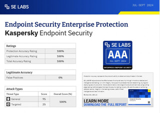 Решения «Лаборатории Касперского» в 2024 году показали 100% эффективность против киберугроз по тестам SE Labs