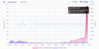 Глобальный сбой в работе TikTok