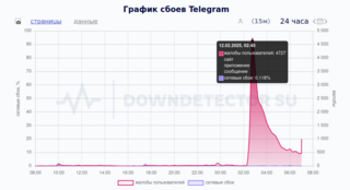 Сбой в работе Telegram