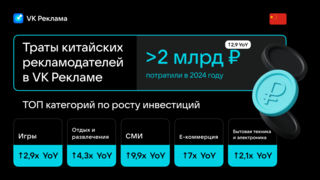 VK Реклама адаптировала кабинет для китайской аудитории