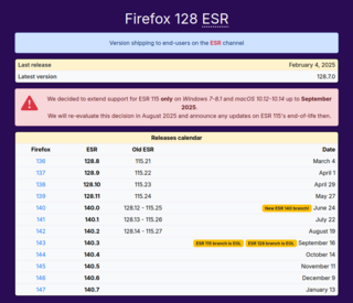 Mozilla продлила поддержку Firefox в ОС Windows 7/8.1 и macOS 10.12-10.14 до сентября 2025 года