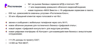 «Ростелеком» представил финансовые и операционные результаты деятельности за IV квартал и 12 месяцев 2024 года