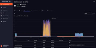 Orion soft обновил промышленную СУБД для высоконагруженных систем Proxima DB