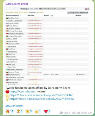 Хакеры Dark Storm Team взяли на себя ответственность за DDoS-атаку на платформу X, соцсеть перешла под защиту Cloudflare