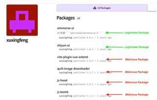 В npm нашли пакеты, умышленно уничтожающие данные