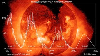 Редкое явление: четыре одновременные вспышки на Солнце могут вызвать магнитную бурю