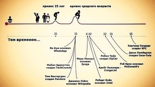 Кризис среднего возраста: почему после 40 хочется всё бросить и начать заново