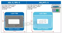 В Intel подтвердили, что процессоры Meteor Lake-S будут совместимы с Socket LGA 1851 и памятью LPDDR5X-7500