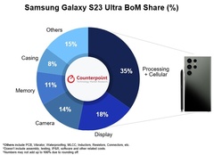 Сколько стоит производство смартфона Samsung Galaxy S23 Ultra?