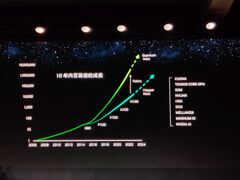 Дженсен Хуанг заявил, что GPU следующего поколения от NVIDIA будут производиться силами TSMC