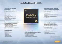 Мобильный чип MediaTek Dimensity 9300+ представлен официально