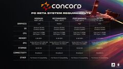 Опубликованы системные требования шутера Concord