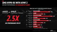 Драйвер AMD Adrenalin Edition 24.9.1 с поддержкой новых функций и игр доступен для загрузки