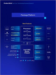 Intel анонсировала семейство процессоров Core Ultra 200S для настольных ПК