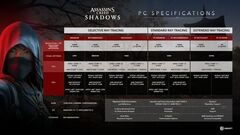 Опубликованы системные требования экшена Assassin’s Creed Shadows