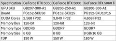 Видеокарты GeForce RTX 5050 и RTX 5060 оснастят 8 Гбайт памяти