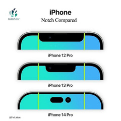Экраны iPhone 14 Pro, iPhone 13 Pro и iPhone 12 Pro сравнили между собой