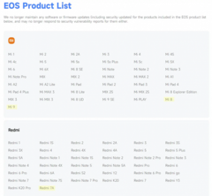 Новый «расстрельный» список Xiaomi: какие смартфоны Xiaomi и Redmi больше никогда не будут обновляться официально