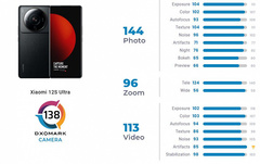 Не помог ни дюймовый сенсор, ни «магия Leica». Xiaomi 12S Ultra занял лишь 5 место в рейтинге камер DxOMark, уступив даже прошлогоднему Xiaomi Mi 11 Ultra