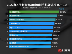 Какими смартфонами больше всего довольны пользователи. Новенький Redmi K50 Extreme Edition ворвался в Топ-3 Antutu 
