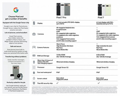 Чем Google Pixel 7 Pro отличается от Pixel 7? Новая утечка о новинках Google со всеми техническими подробностями