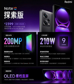 Самые дешёвые в мире 200 Мп. Представлены Redmi Note 12 Pro+ и Redmi Note 12 Racing с 200-мегапиксельной камерой и ценой от 290 долларов