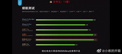 Xiaomi 13 опережает iPhone 14 Pro Max по времени работы. Это подтверждают и неофиицальные тесты