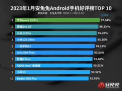 Какими смартфонами Android больше всего довольны пользователи. Xiaomi 13 Pro и Xiaomi 12S Ultra смещены с пьедестала в рейтинге Antutu неожиданным новичком