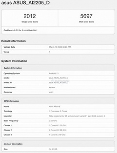 Samsung Galaxy S23 Ultra повержен. Новый смартфон Asus показал рекордный результат в Geekbench