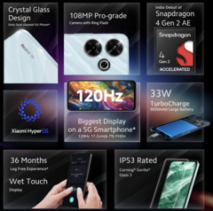 108 Мп, 120 Гц и новая SoC Qualcomm Snapdragon 4 Gen 2 Accelerated Edition: представлен недорогой Redmi 13 5G