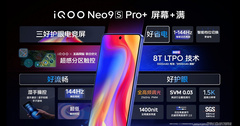 Первый смартфон не от Samsung, но на платформе Snapdragon 8 Gen 3 for Galaxy. Представлен iQOO Neo9S Pro+: 5500 мА·ч, 120 Вт, 144 Гц, два раза по 50 Мп — за $400