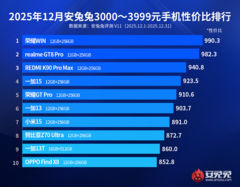 Новейший Honor Win с аккумулятором 10 000 мАч и Snapdragon 8 Elite Gen 5 — самый выгодный смартфон по соотношению цены и производительности по версии AnTuTu