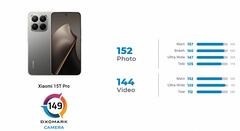 Xiaomi 15T Pro имеет камеру уровня Galaxy S25 Ultra. Таков вердикт DxOMark 
