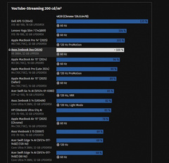 Большие тесты наконец-то раскрывают все возможности новых процессоров Intel Core Ultra X. Теперь понятно, на что они способны 