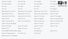 Xiaomi отправила в отставку десятки устройств — обновлений для всей серии Xiaomi 11, Xiaomi 12 Pro Dimensity Edition и Xiaomi Mi Pad 5 больше не будет