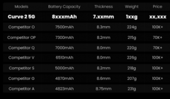 Tecno анонсировала смартфон с батареей не менее 8000 мАч: Tecno Pova Curve 2 выйдет 13 февраля