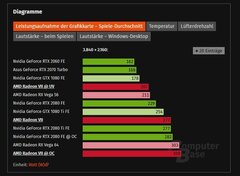 Radeon VII исполняется семь лет. Свежие тесты показывают, может ли что-то эта необычная карта с HBM2 в 2026 году