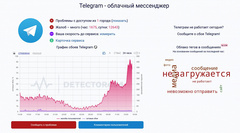 Telegram «упал» в России: пользователи массово жалуются на масштабный сбой — более 1600 жалоб в час