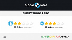 Кроссовер Chery Tiggo 7 Pro провалился в краш-тестах на безопасность — всего 2 звезды из 5 по итогам теста Africa NCAP